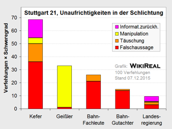 schlichtung-verantwortliche