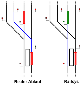 340px-railsys002c_signalstellung